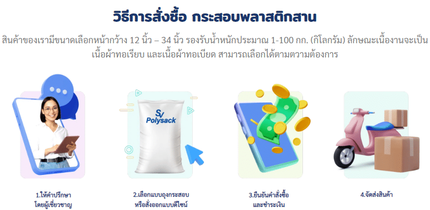 ขั้นตอนการสั่งซื้อกระสอบ SVPOLYSACK