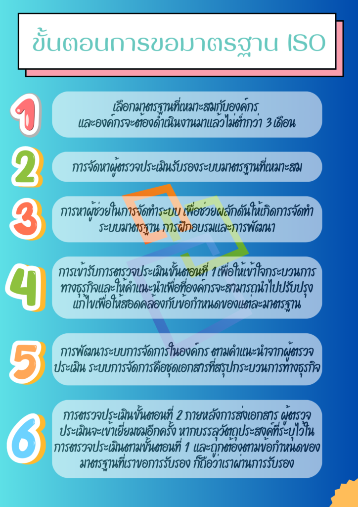 ขั้นตอนการขอ ISO